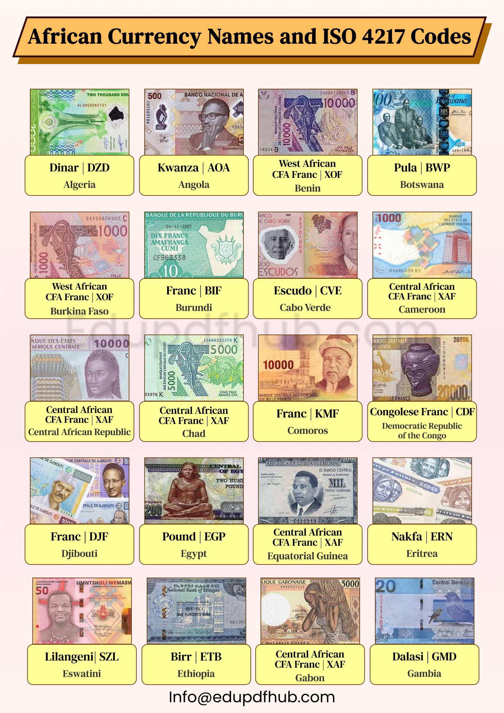African Currency Names and ISO 4217 Codes Pdf Download